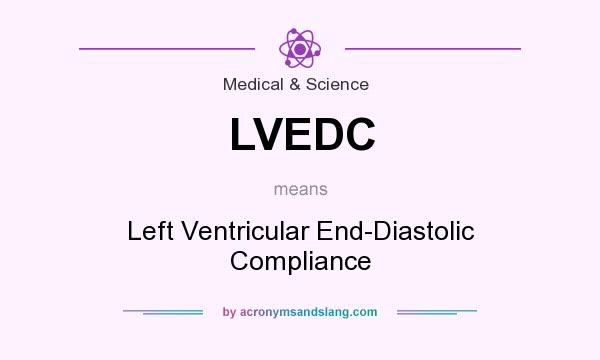 What does LVEDC mean? It stands for Left Ventricular End-Diastolic Compliance