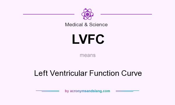 What does LVFC mean? It stands for Left Ventricular Function Curve
