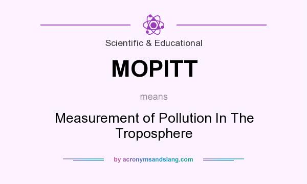 What does MOPITT mean? It stands for Measurement of Pollution In The Troposphere