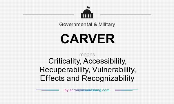 What does CARVER mean? It stands for Criticality, Accessibility, Recuperability, Vulnerability, Effects and Recognizability