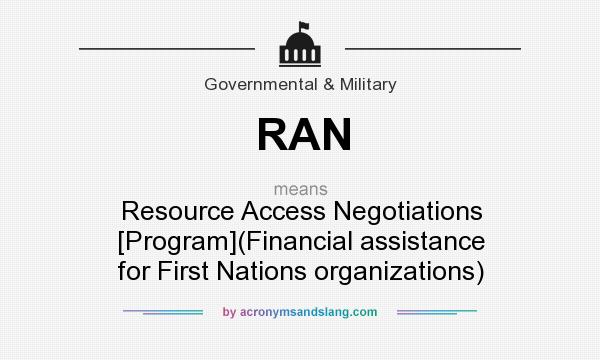 What does RAN mean? It stands for Resource Access Negotiations [Program](Financial assistance for First Nations organizations)