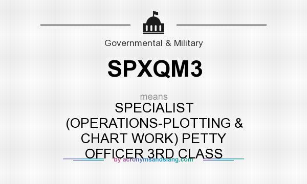 What does SPXQM3 mean? It stands for SPECIALIST (OPERATIONS-PLOTTING & CHART WORK) PETTY OFFICER 3RD CLASS