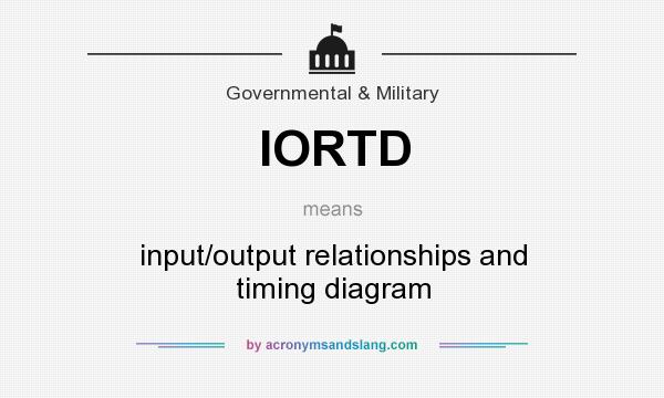 What does IORTD mean? It stands for input/output relationships and timing diagram