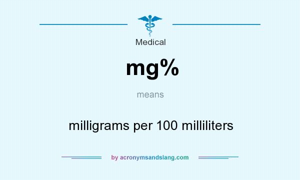 What does mg% mean? It stands for milligrams per 100 milliliters