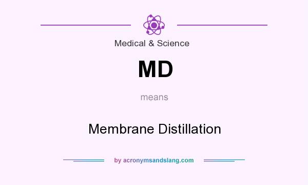 What does MD mean? It stands for Membrane Distillation