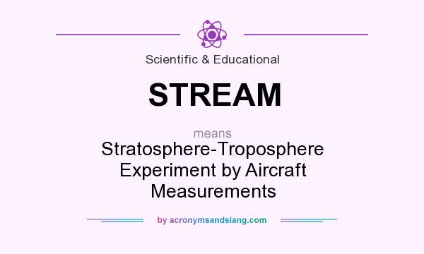 What does STREAM mean? It stands for Stratosphere-Troposphere Experiment by Aircraft Measurements