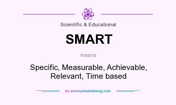 What does SMART mean? It stands for Specific, Measurable, Achievable, Relevant, Time based