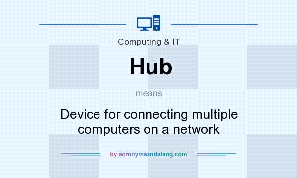What does Hub mean? It stands for Device for connecting multiple computers on a network