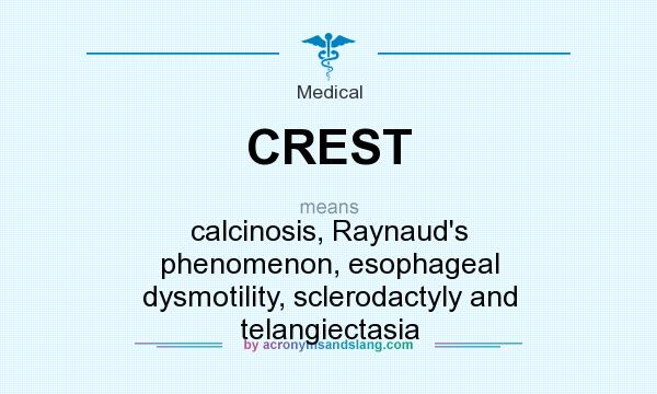 What does CREST mean? It stands for calcinosis, Raynaud`s phenomenon, esophageal dysmotility, sclerodactyly and telangiectasia