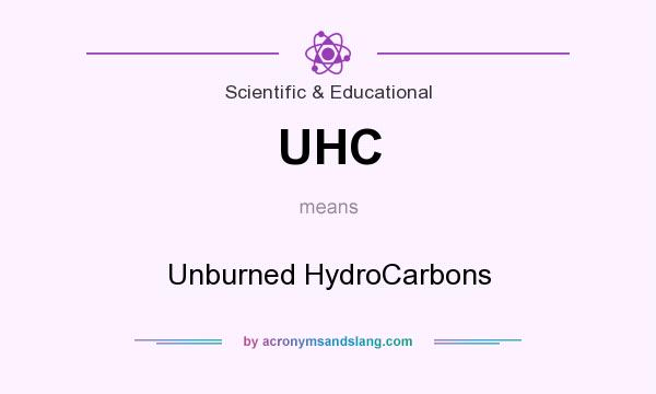 What does UHC mean? It stands for Unburned HydroCarbons