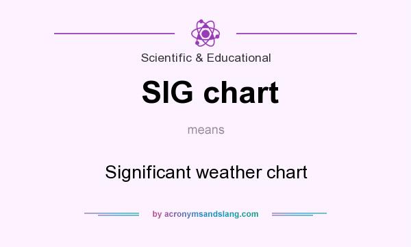 What does SIG chart mean? It stands for Significant weather chart