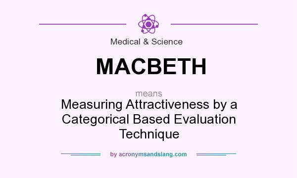 What does MACBETH mean? It stands for Measuring Attractiveness by a Categorical Based Evaluation Technique