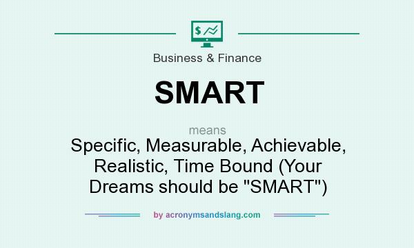 What does SMART mean? It stands for Specific, Measurable, Achievable, Realistic, Time Bound (Your Dreams should be 