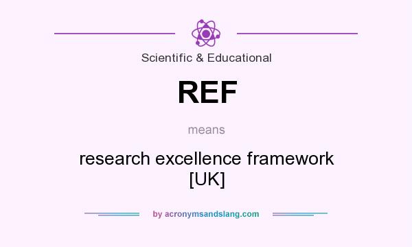 What does REF mean? It stands for research excellence framework [UK]