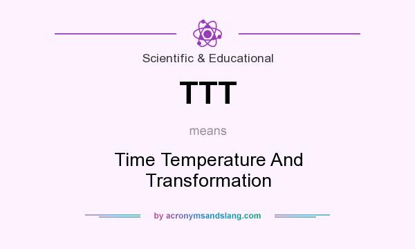 What does TTT mean? It stands for Time Temperature And Transformation