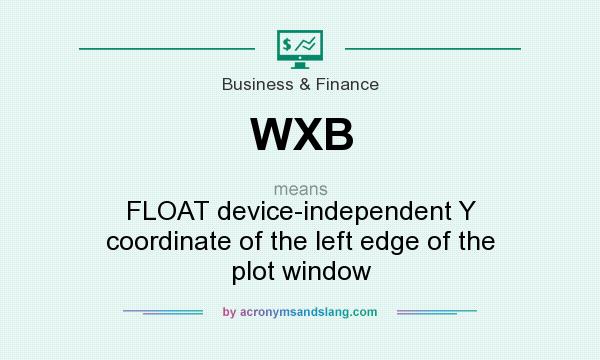 What does WXB mean? It stands for FLOAT device-independent Y coordinate of the left edge of the plot window