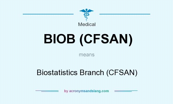 What does BIOB (CFSAN) mean? It stands for Biostatistics Branch (CFSAN)