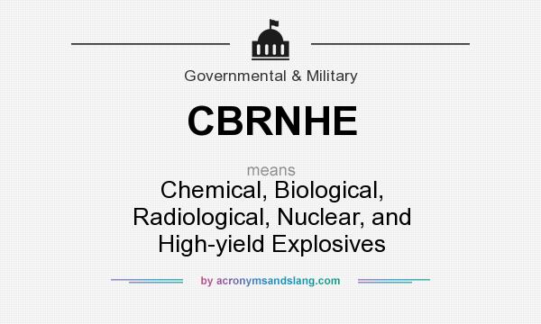 What does CBRNHE mean? It stands for Chemical, Biological, Radiological, Nuclear, and High-yield Explosives