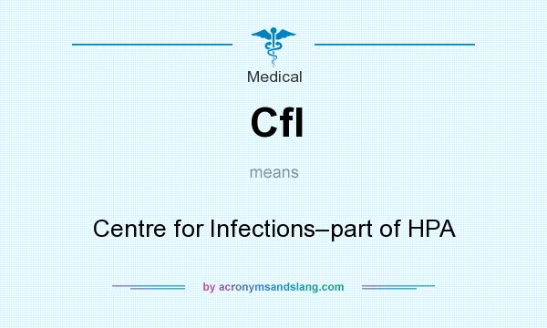 What does CfI mean? It stands for Centre for Infections–part of HPA