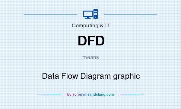 What does DFD mean? It stands for Data Flow Diagram graphic