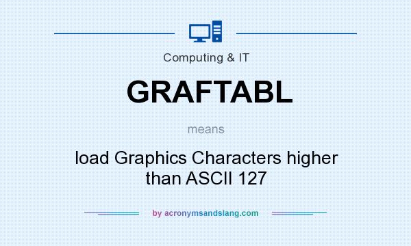 What does GRAFTABL mean? It stands for load Graphics Characters higher than ASCII 127