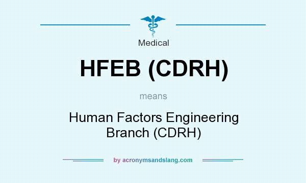 What does HFEB (CDRH) mean? It stands for Human Factors Engineering Branch (CDRH)