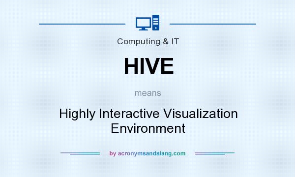 What does HIVE mean? It stands for Highly Interactive Visualization Environment