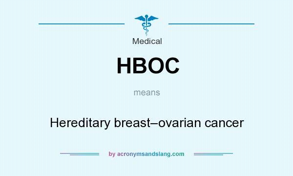 What does HBOC mean? It stands for Hereditary breast–ovarian cancer