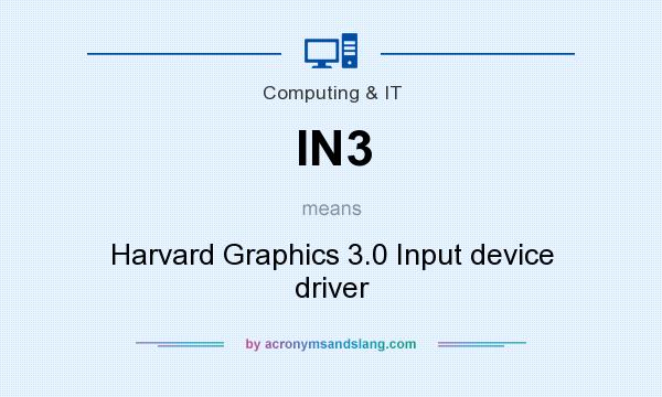 What does IN3 mean? It stands for Harvard Graphics 3.0 Input device driver