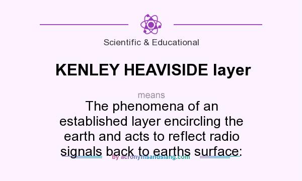 What does KENLEY HEAVISIDE layer mean? It stands for The phenomena of an established layer encircling the earth and acts to reflect radio signals back to earths surface: