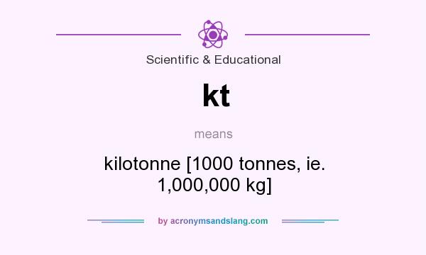 What does kt mean? It stands for kilotonne [1000 tonnes, ie. 1,000,000 kg]
