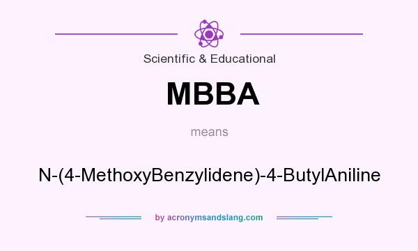 What does MBBA mean? It stands for N-(4-MethoxyBenzylidene)-4-ButylAniline