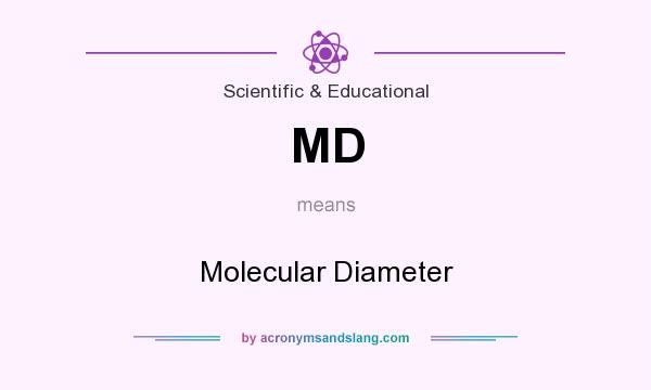 What does MD mean? It stands for Molecular Diameter