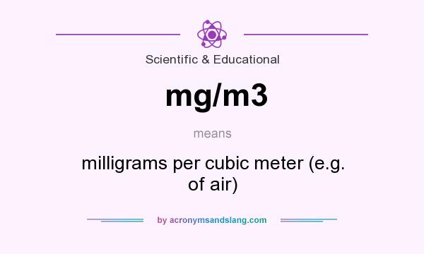 What does mg/m3 mean? It stands for milligrams per cubic meter (e.g. of air)