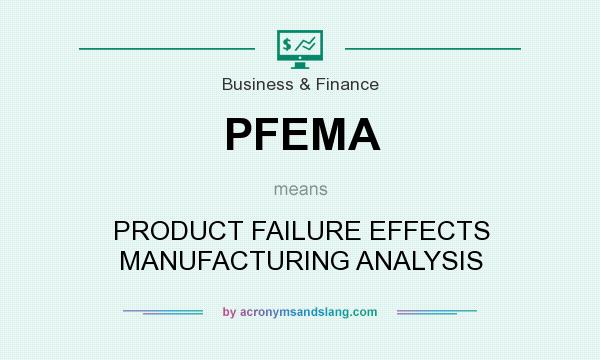 What does PFEMA mean? It stands for PRODUCT FAILURE EFFECTS MANUFACTURING ANALYSIS