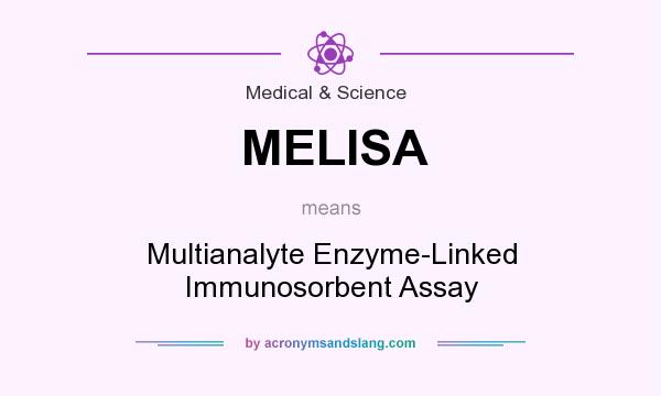 What does MELISA mean? It stands for Multianalyte Enzyme-Linked Immunosorbent Assay