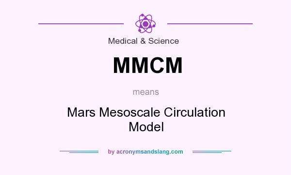 What does MMCM mean? It stands for Mars Mesoscale Circulation Model