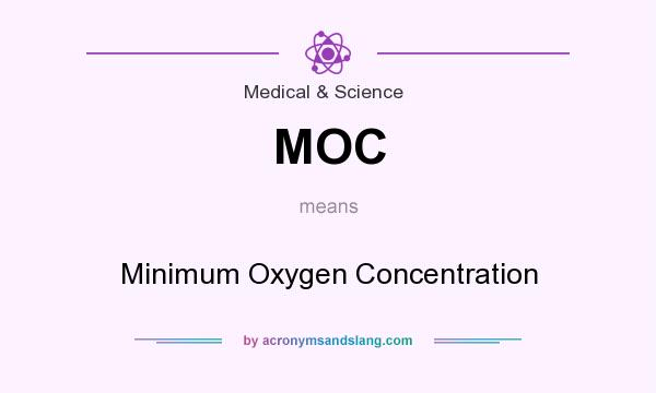 What does MOC mean? It stands for Minimum Oxygen Concentration