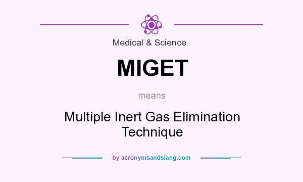 What does MIGET mean? It stands for Multiple Inert Gas Elimination Technique