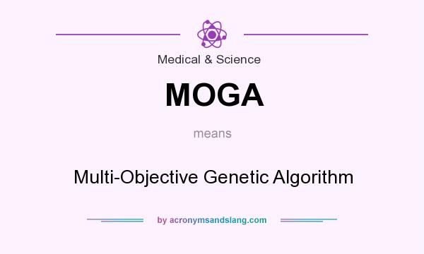 What does MOGA mean? It stands for Multi-Objective Genetic Algorithm