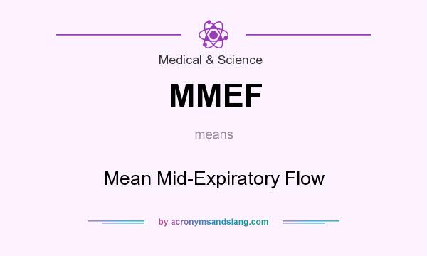 What does MMEF mean? It stands for Mean Mid-Expiratory Flow
