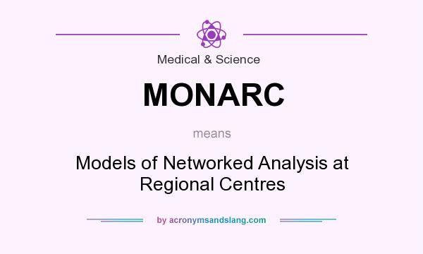 What does MONARC mean? It stands for Models of Networked Analysis at Regional Centres