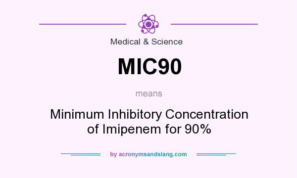 What does MIC90 mean? It stands for Minimum Inhibitory Concentration of Imipenem for 90%