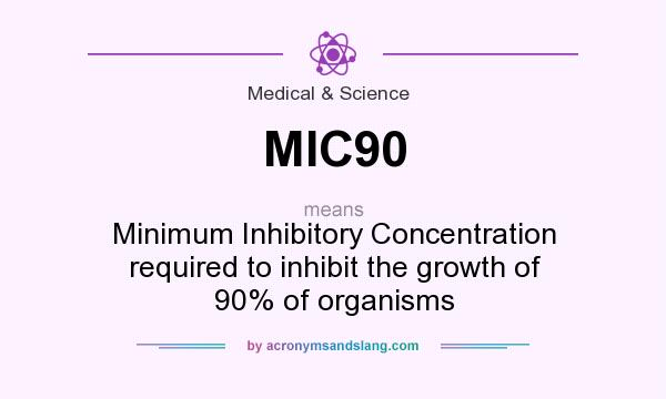 What does MIC90 mean? It stands for Minimum Inhibitory Concentration required to inhibit the growth of 90% of organisms