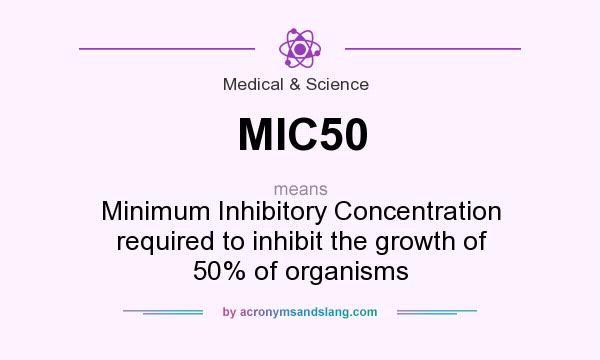 What does MIC50 mean? It stands for Minimum Inhibitory Concentration required to inhibit the growth of 50% of organisms