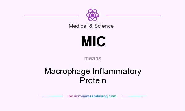 What does MIC mean? It stands for Macrophage Inflammatory Protein