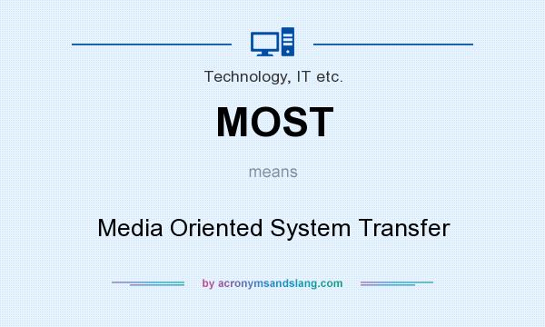 What does MOST mean? It stands for Media Oriented System Transfer