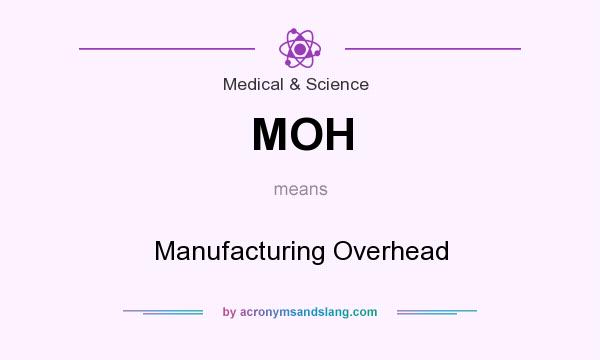 What does MOH mean? It stands for Manufacturing Overhead