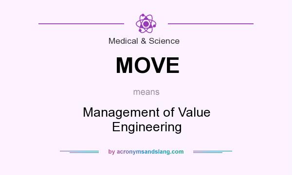 What does MOVE mean? It stands for Management of Value Engineering