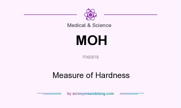 What does MOH mean? It stands for Measure of Hardness
